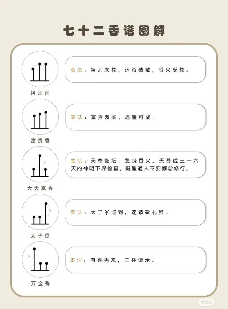 七十二香图解