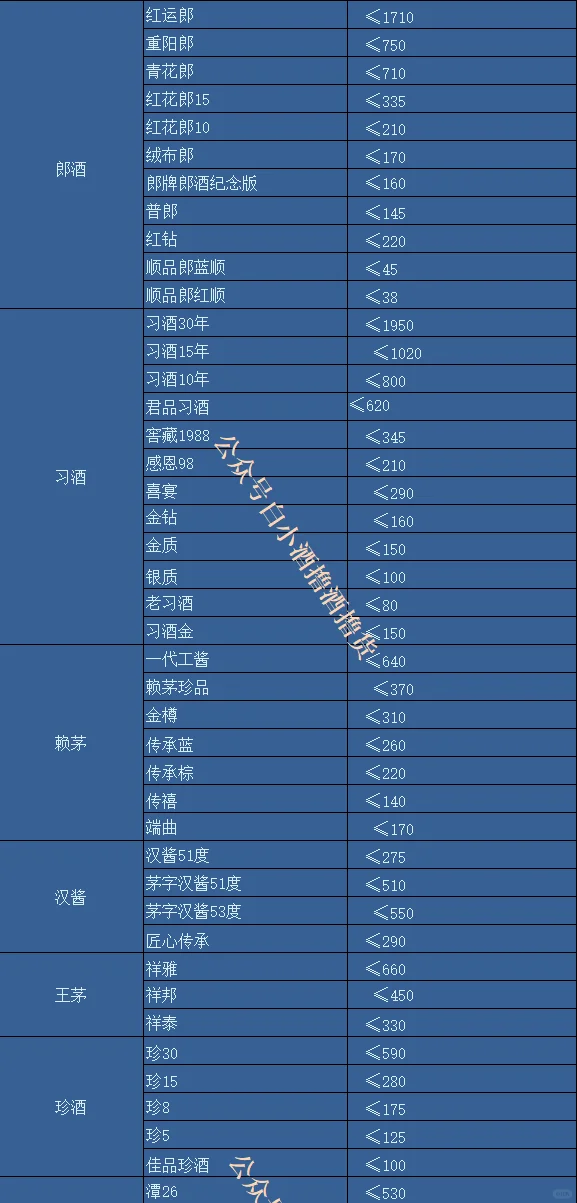 10月撸酒价格表!杯中酒依旧旧,世间事已非