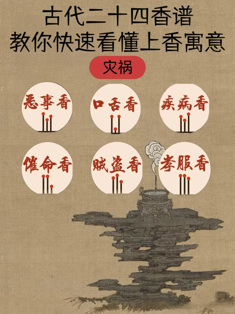 一分钟教你快速看懂香谱——香文化必知