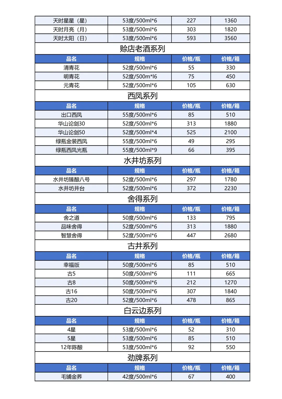 2025年10月11日白酒参考价格