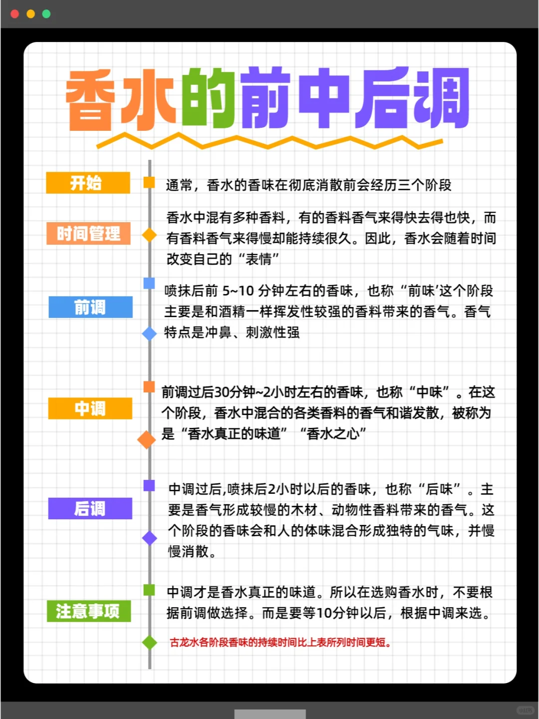 正确的区分香调