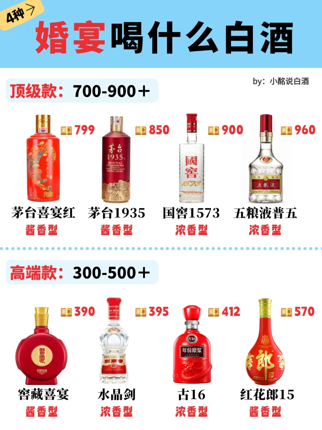 15s弄懂不同价位的婚宴酒?码住…
