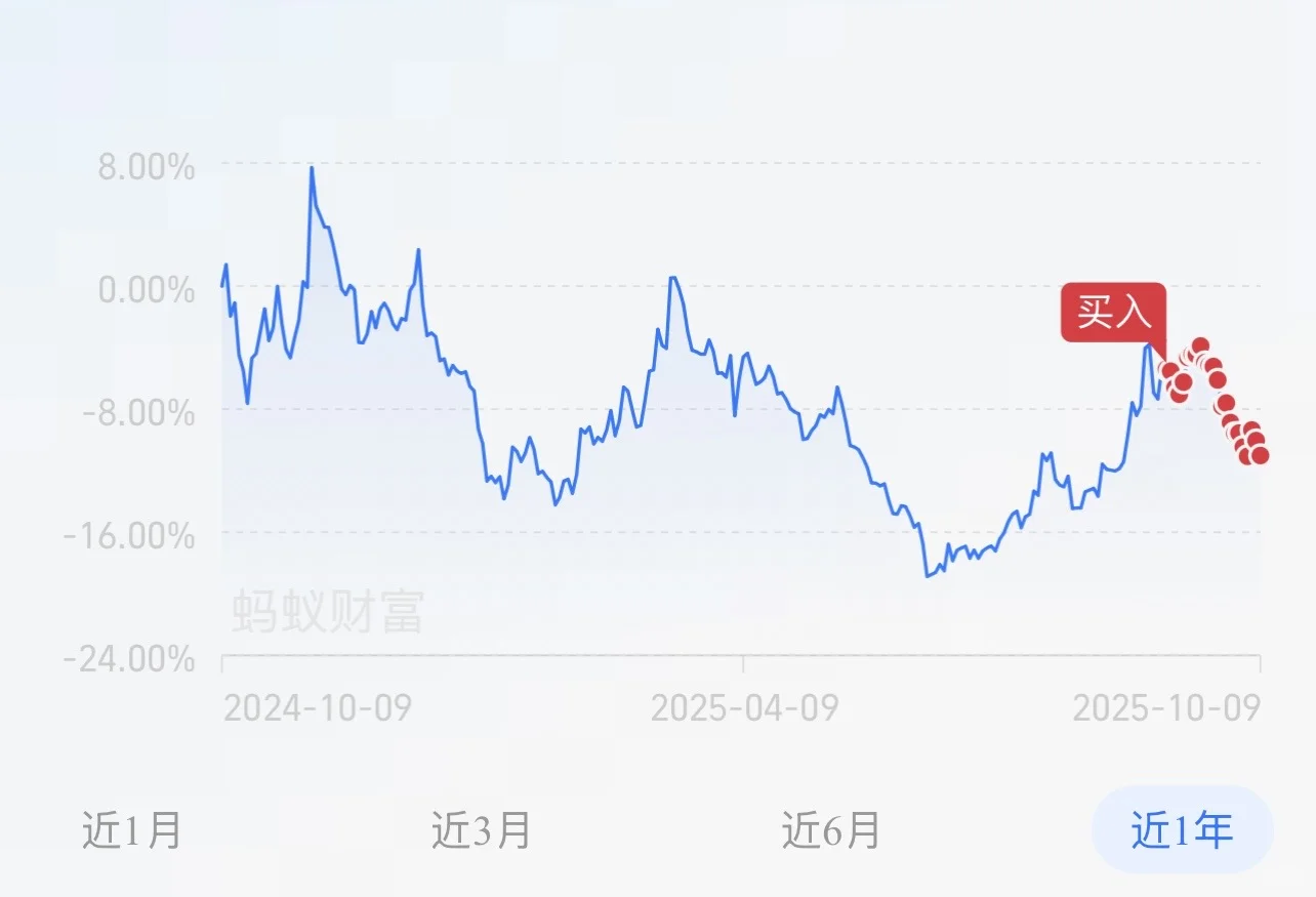 白酒加仓：3倍定投