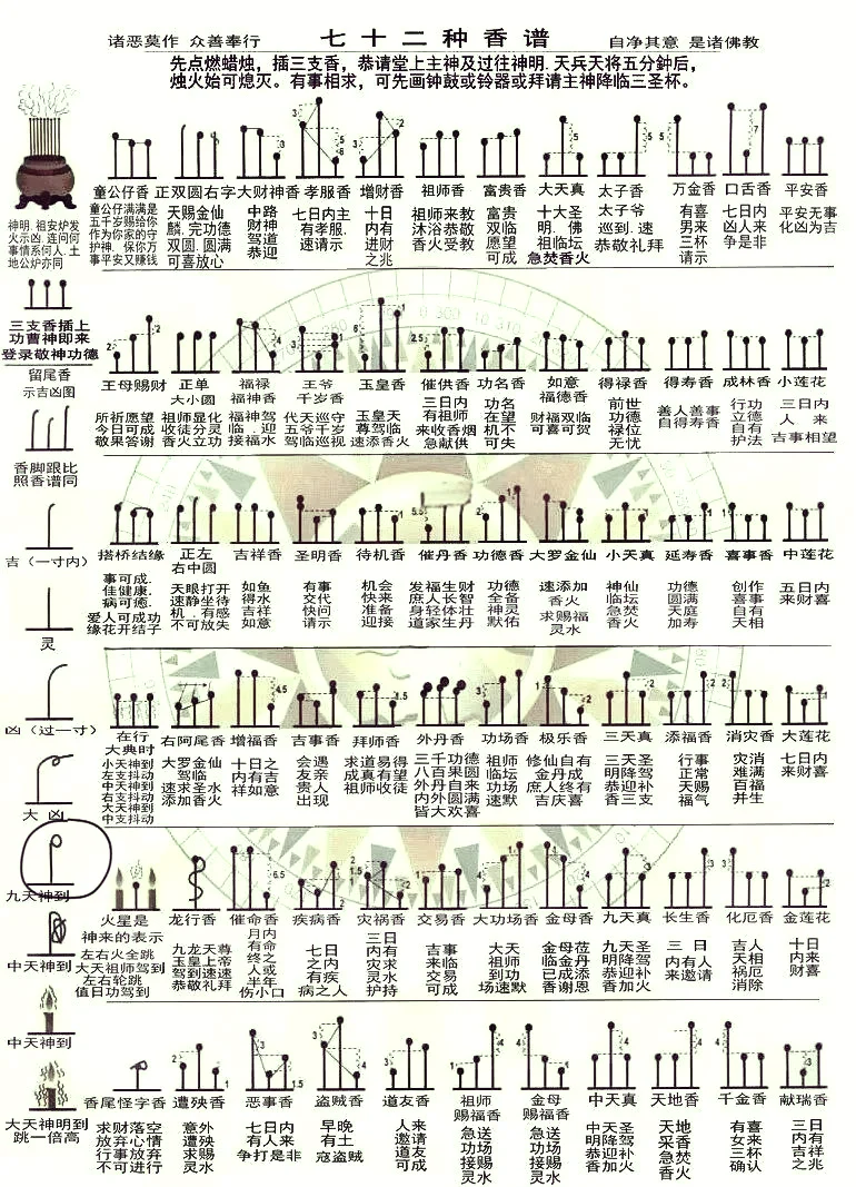 二十四香谱和七十二香谱对照表