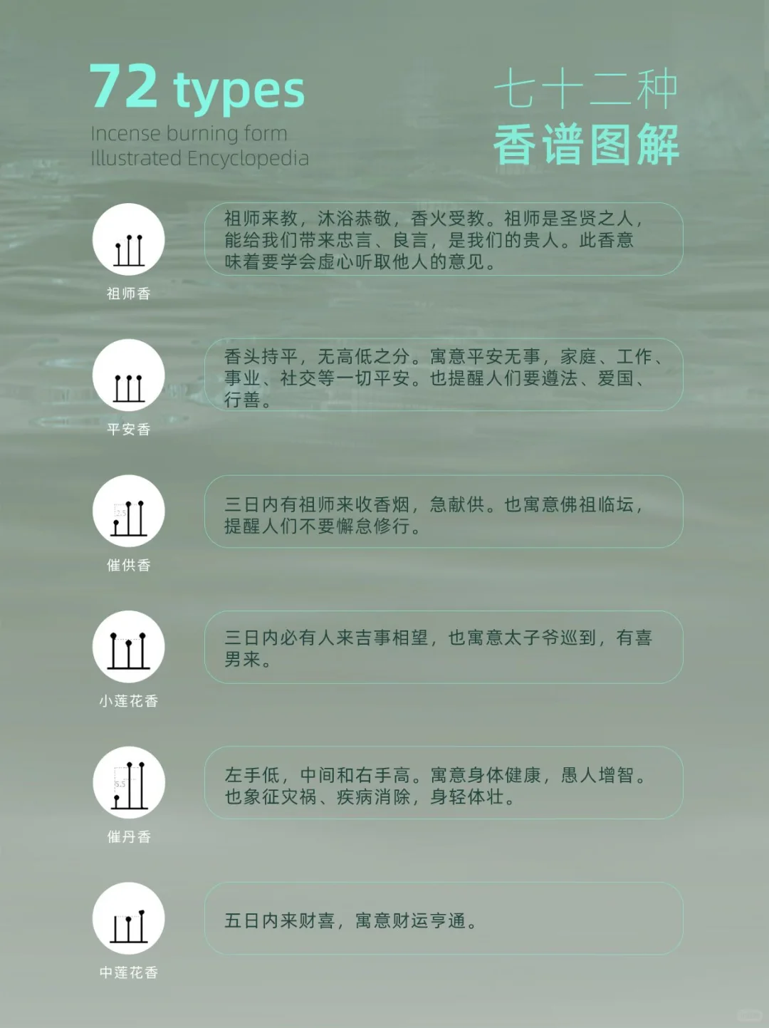 72种香型寓意&用途速查表，收藏备用