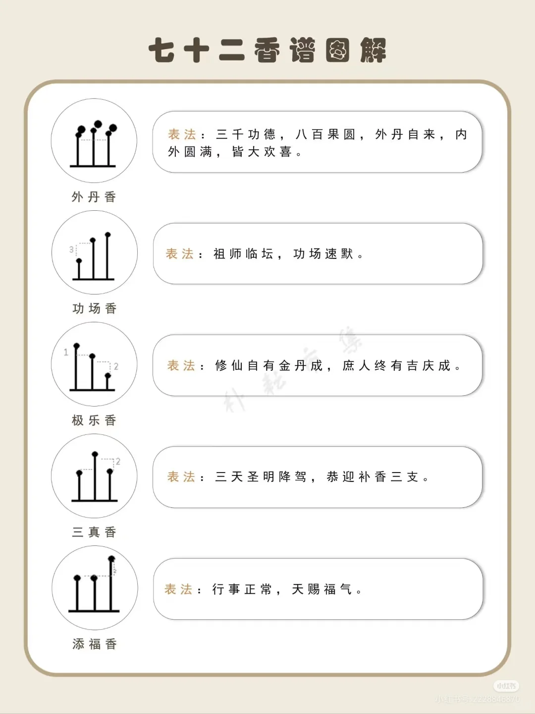 关于七十二香的图解～???