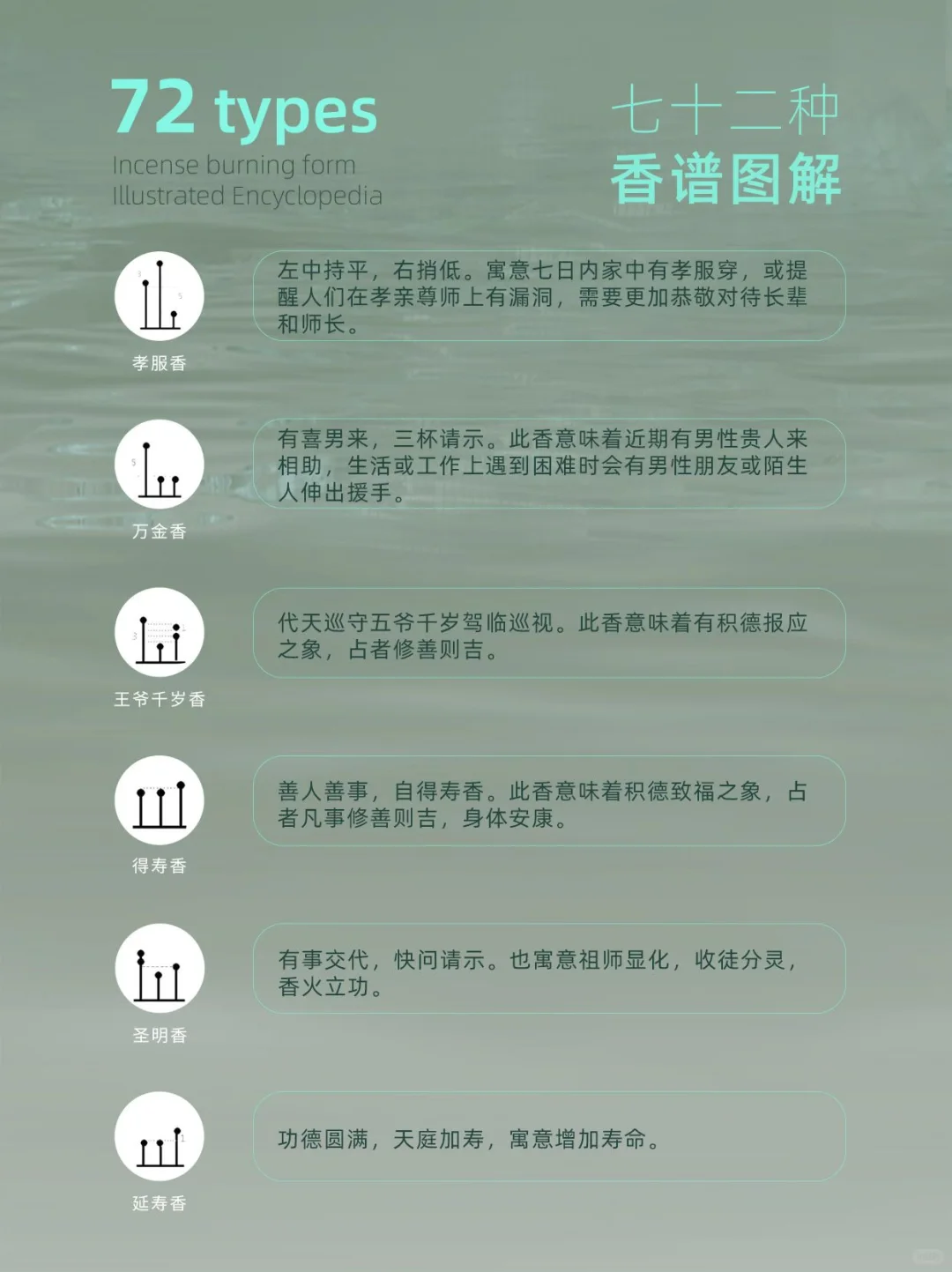 72种香型寓意&用途速查表，收藏备用