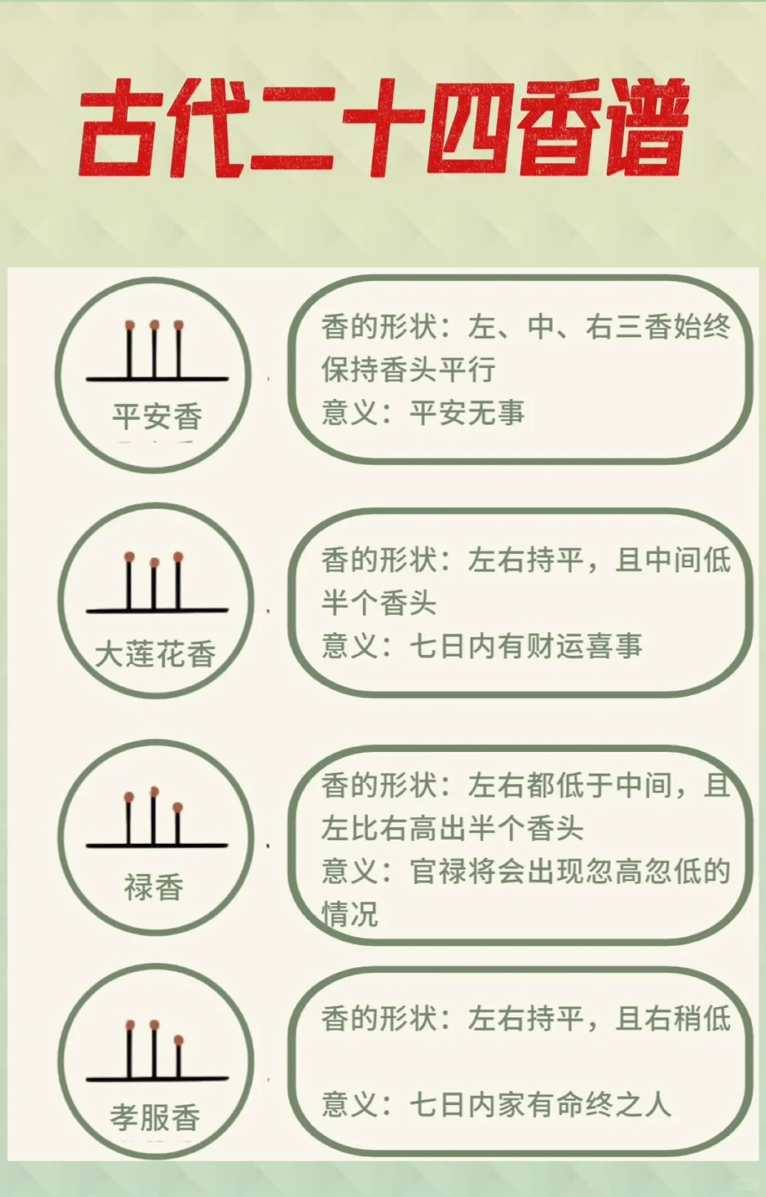 古代二十四香谱 （建议收藏）