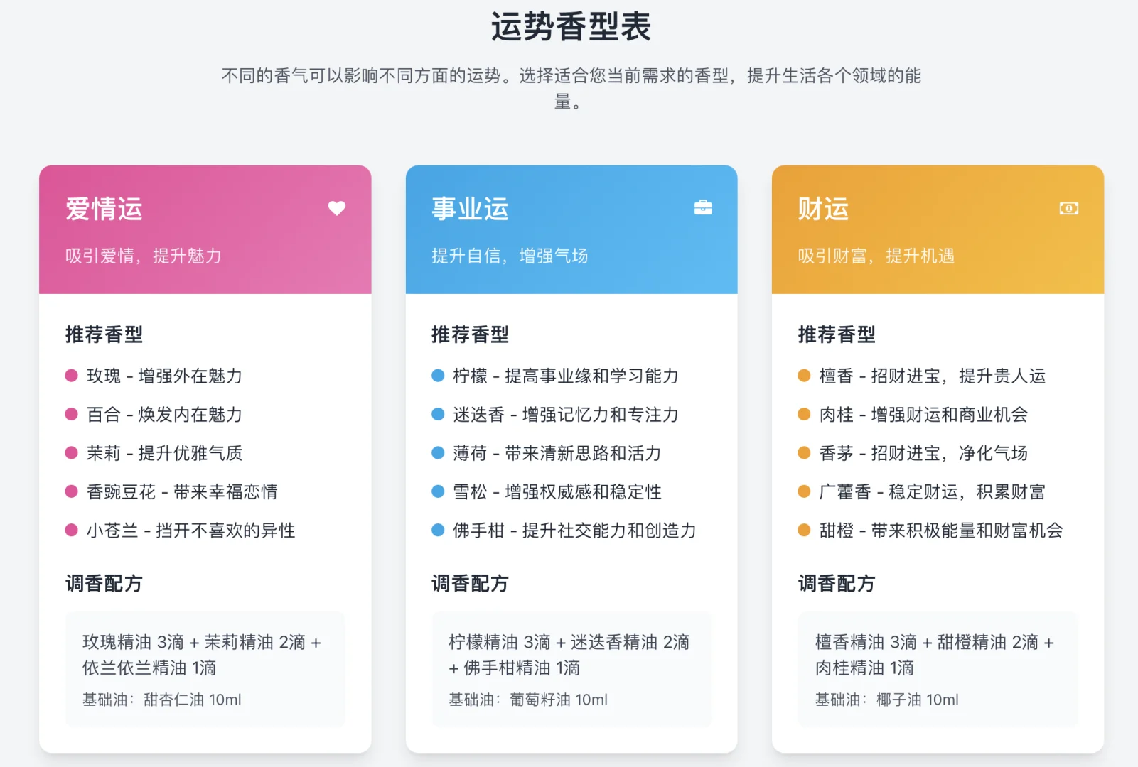 运势与香型的秘密