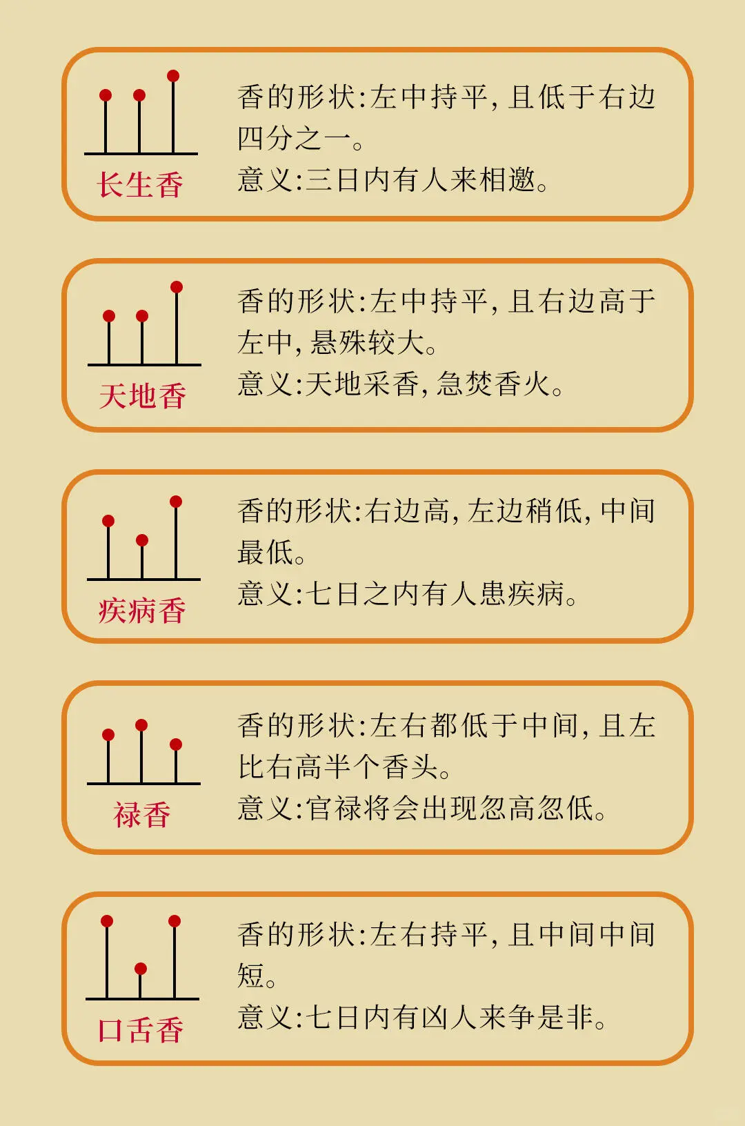 转载于老师笔记