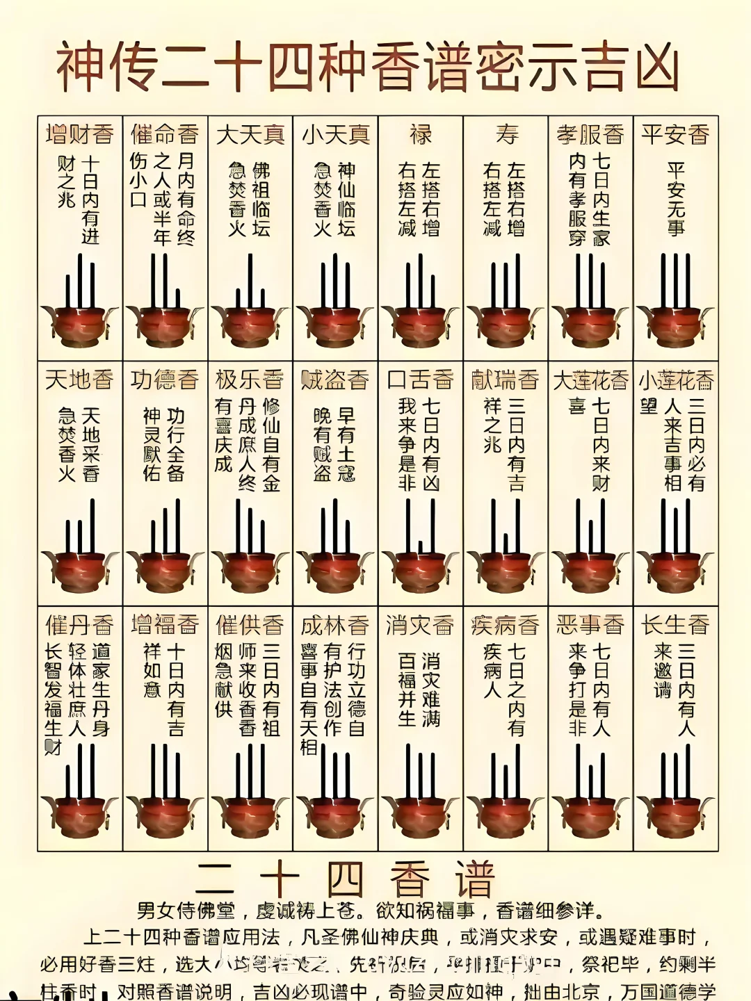二十四香谱和七十二香谱对照表