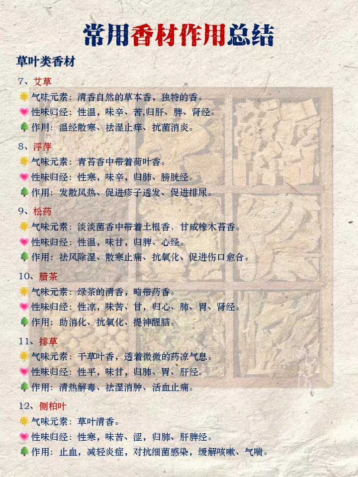 合香珠手作人码住！常用香材作用总结！很全面