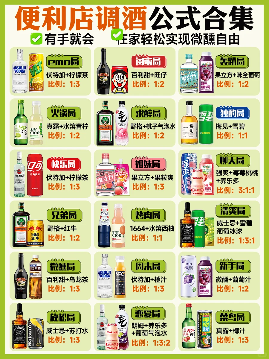 18款便利店调酒配方合集 巨好喝微醺特调