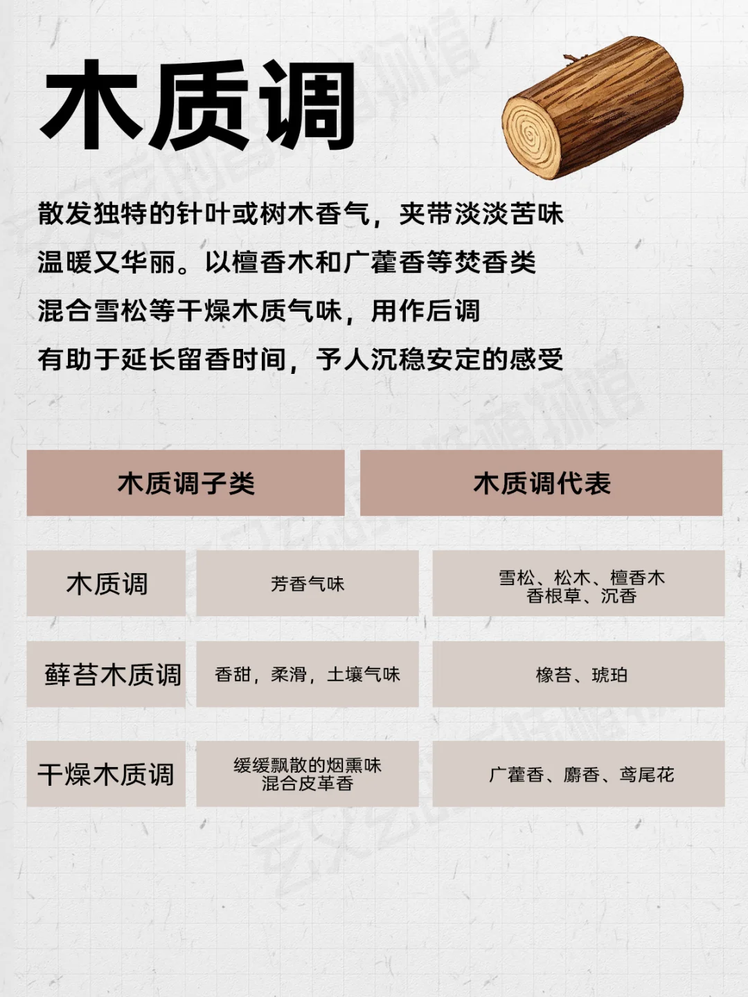 十二种香调与调性分类?