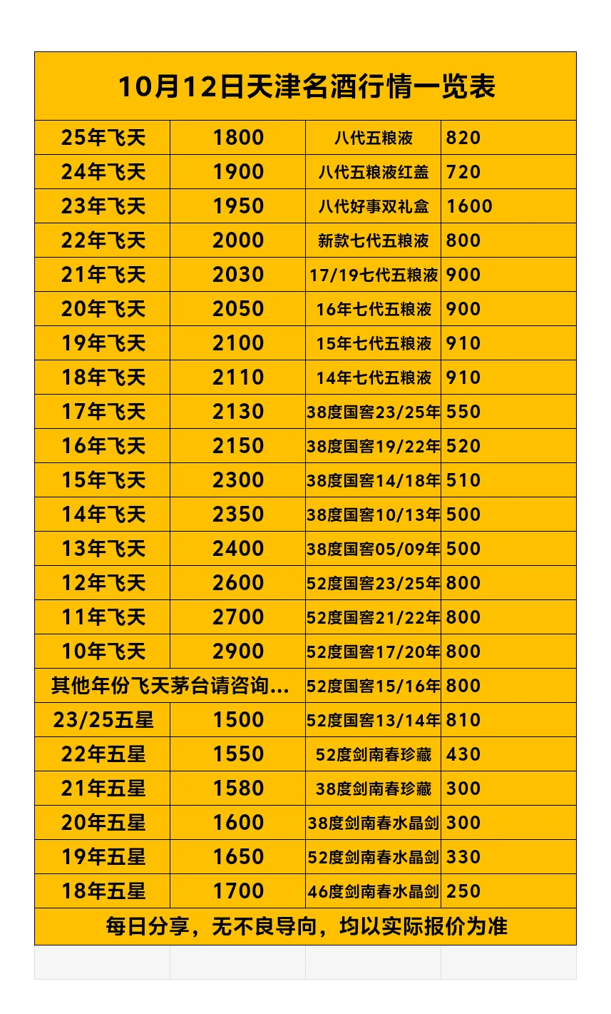 10.12日天津名酒最新行情一览表✓