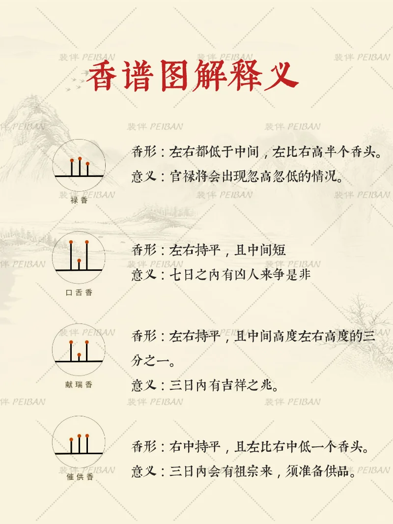 二十四香谱图解