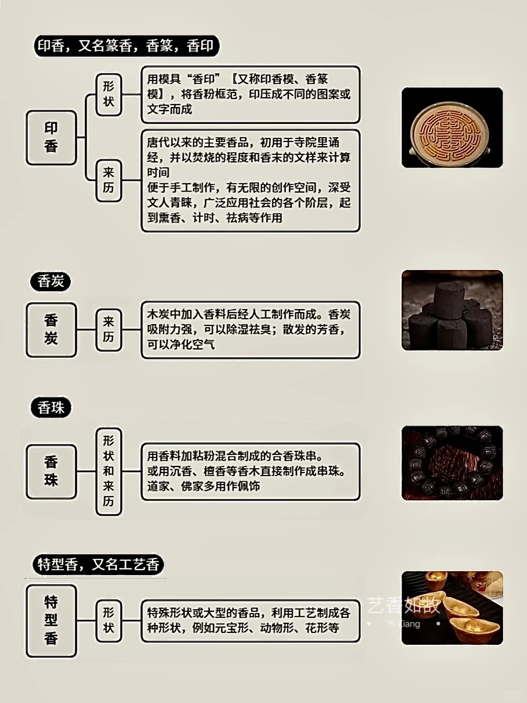 1分钟了解16种香｜新手变识香达人
