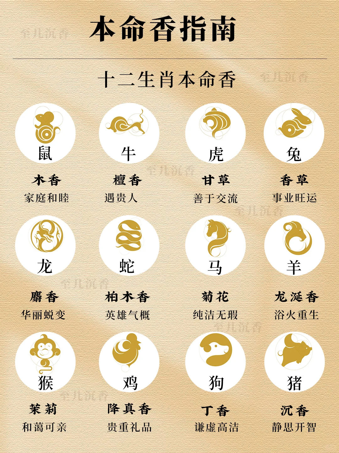 30秒了解自己生肖的本命香‼️