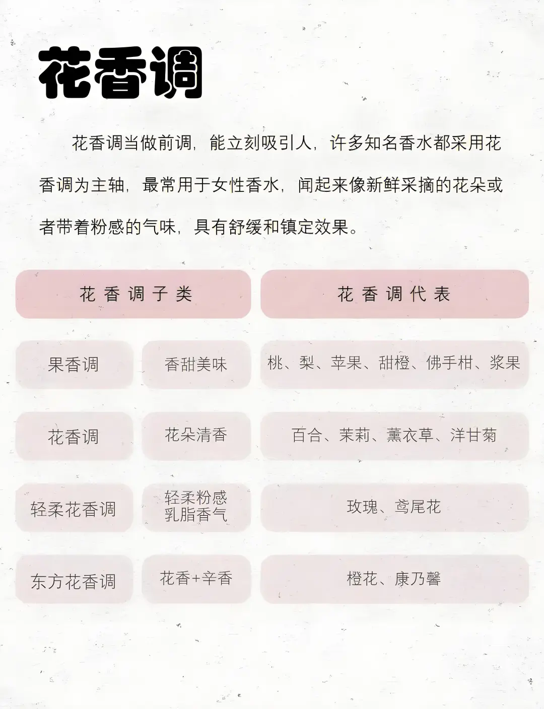 香水香调的分类及介绍