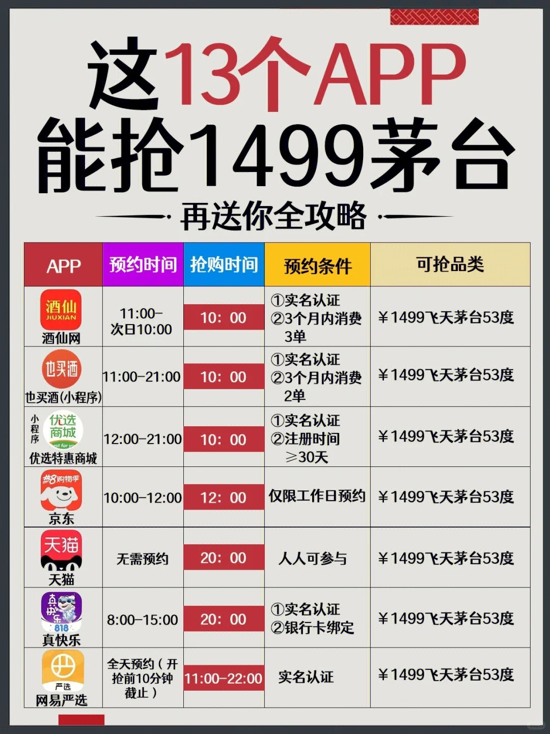 ?1499飞天茅台抢购攻略?把抢茅台当成副业