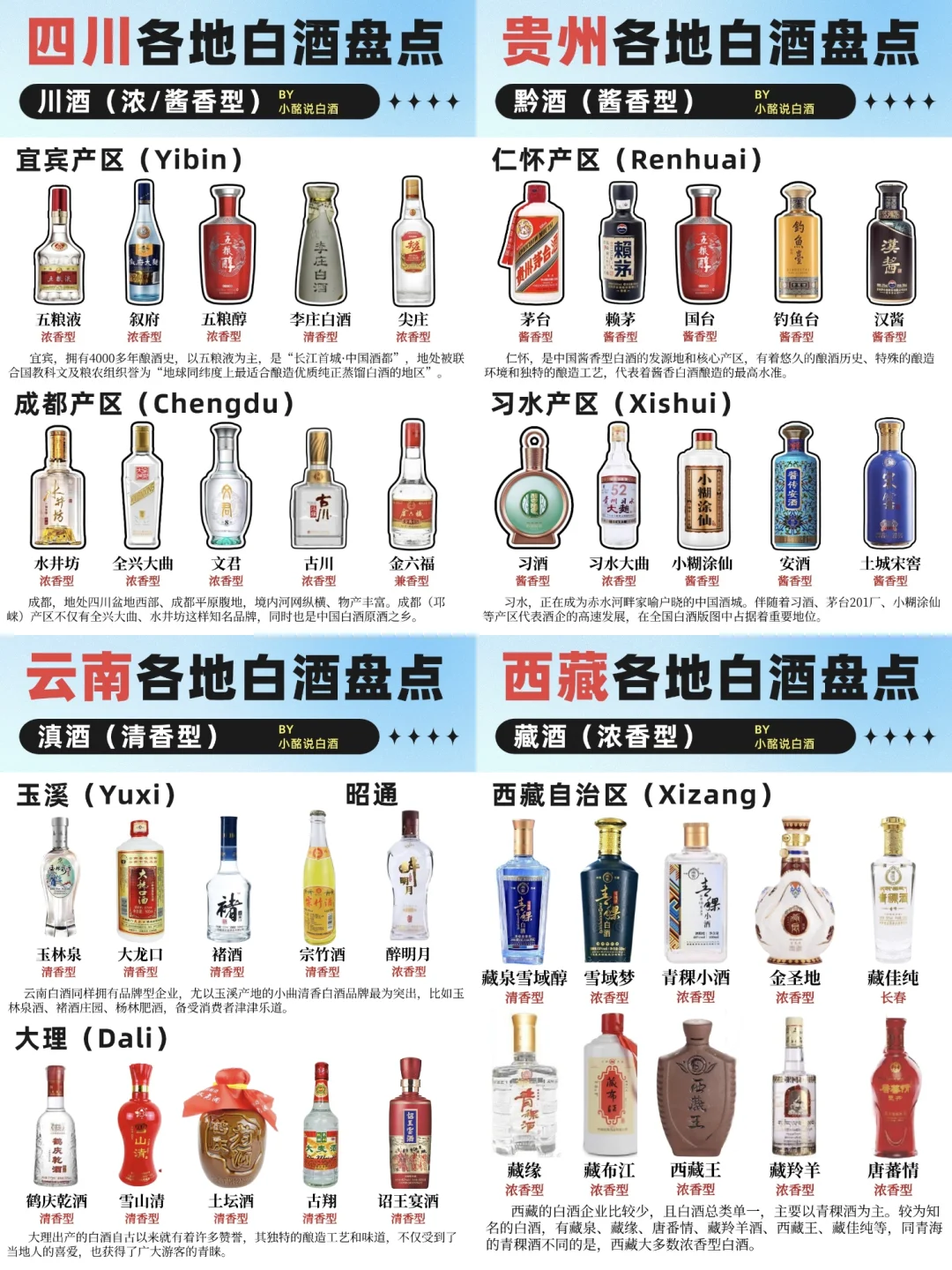 (下2)34省白酒地图?️| 西南5⃣️省盘点