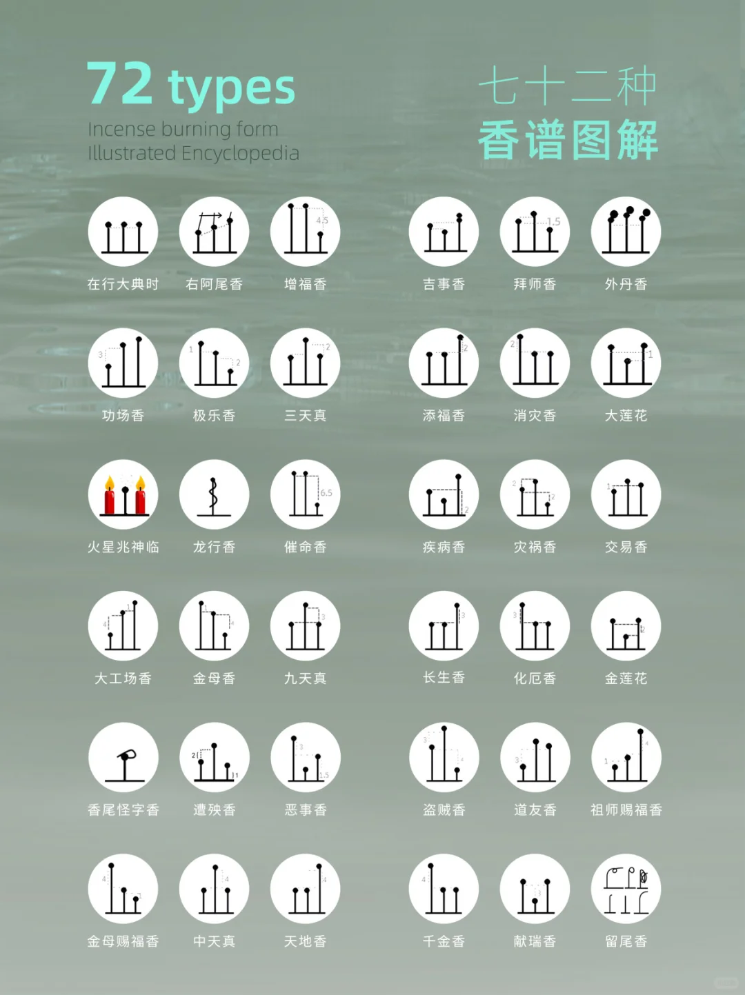 72种香型寓意&用途速查表，收藏备用