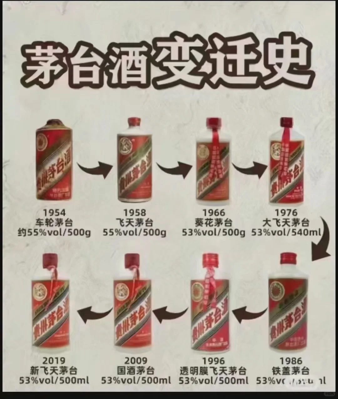 带你一起了解茅台家族。