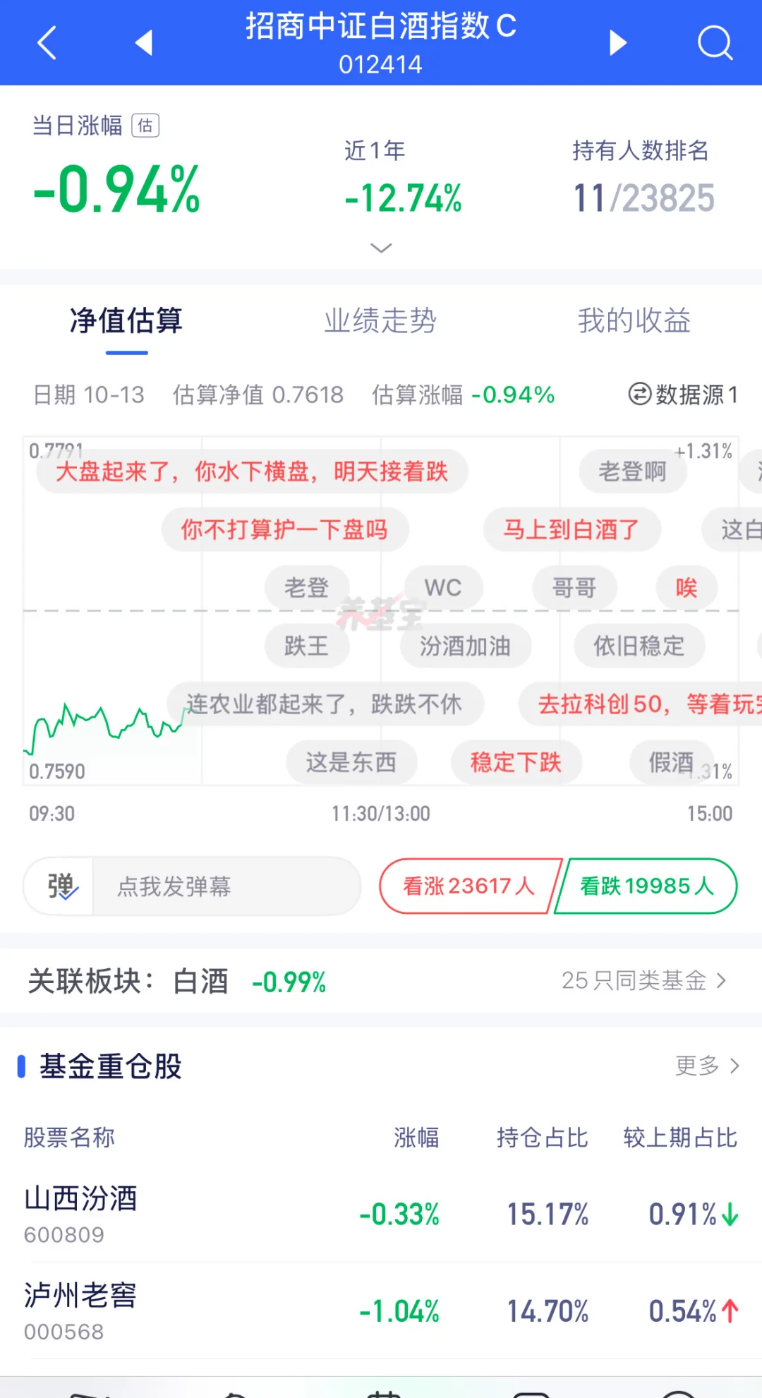 白酒真是没救了！！！