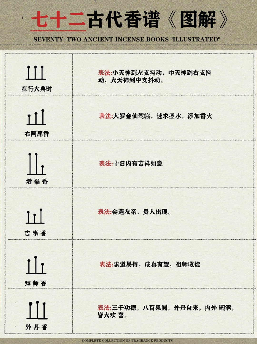 七十二古代香谱《图解》|收藏级干货‼️