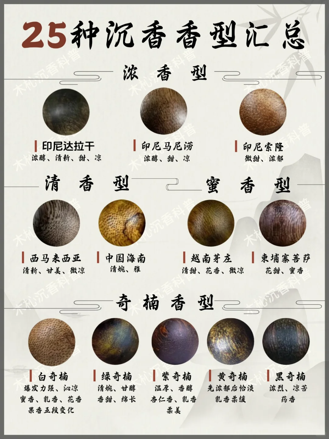 一篇教你认全沉香香型！小白秒变识香大神