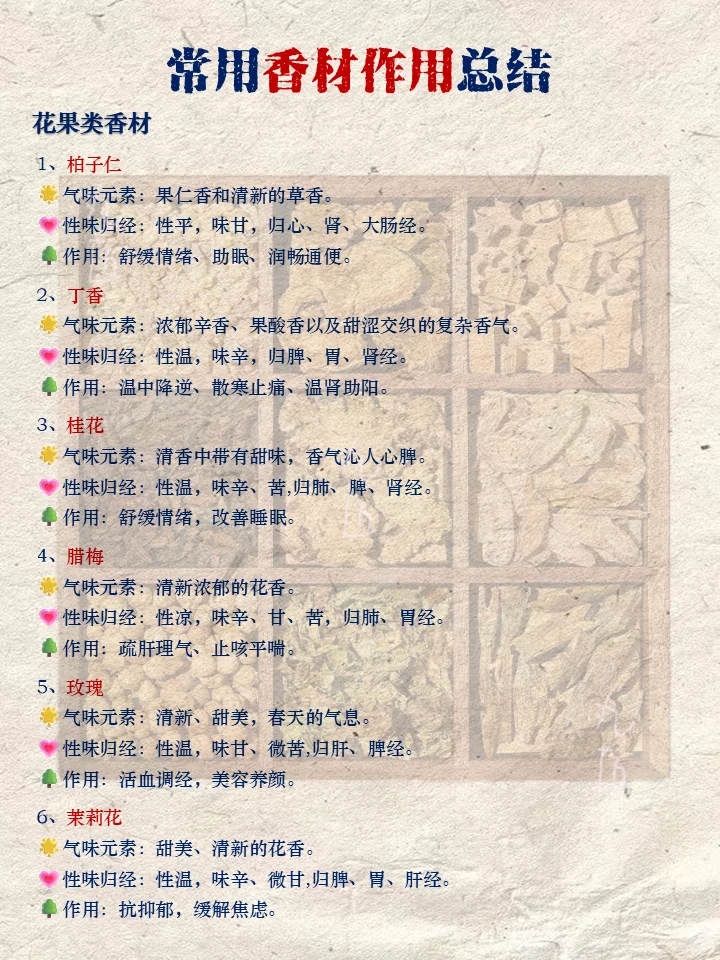 合香珠手作人码住！常用香材作用总结！很全面