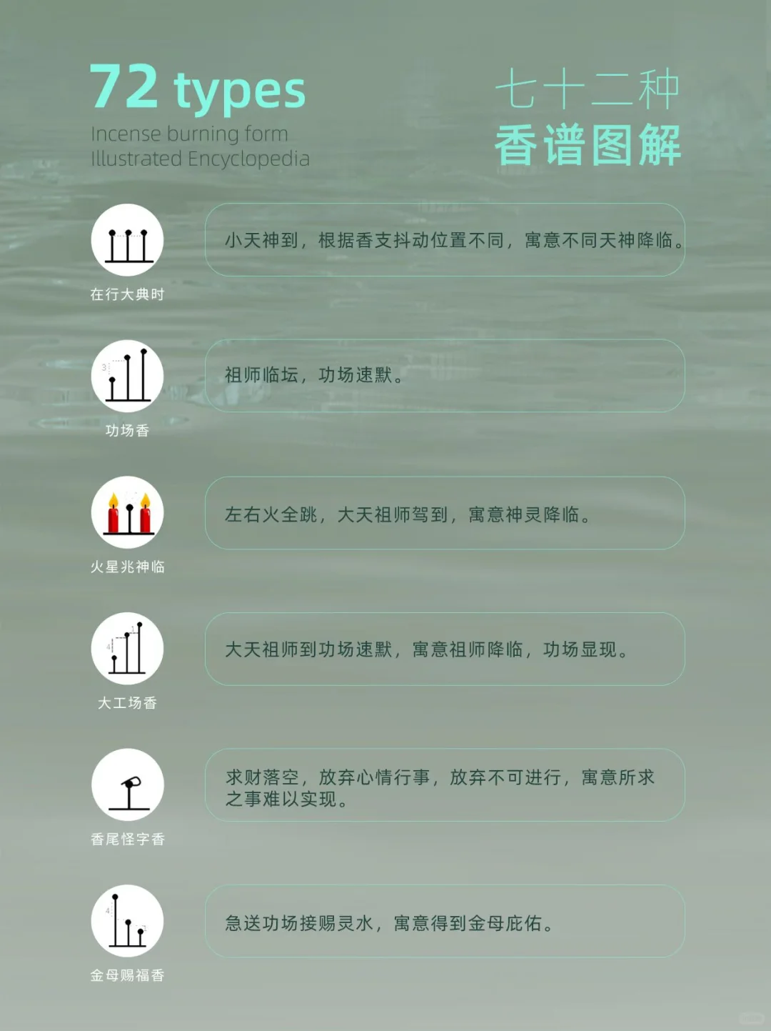72种香型寓意&用途速查表，收藏备用