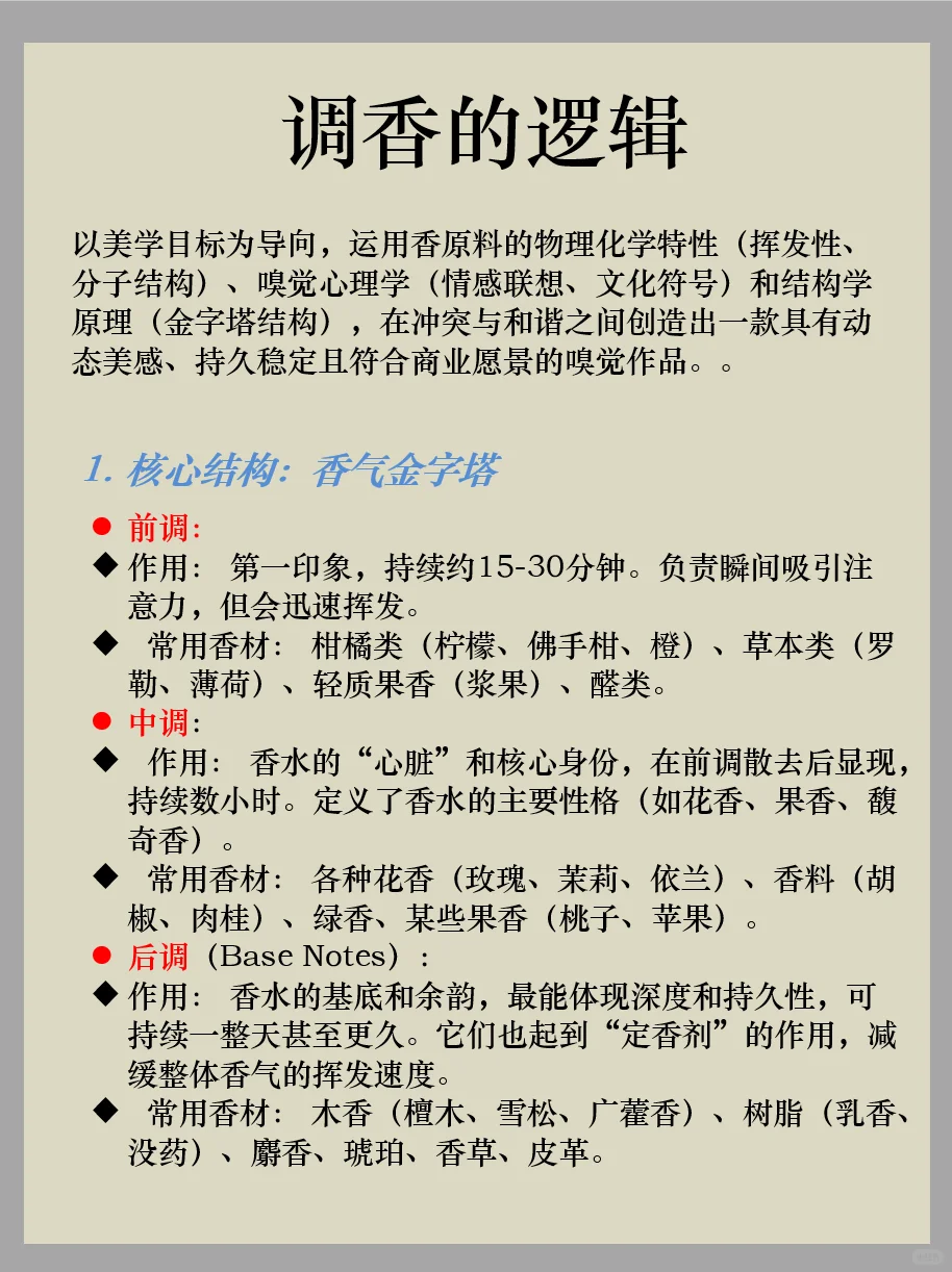 调香的逻辑?