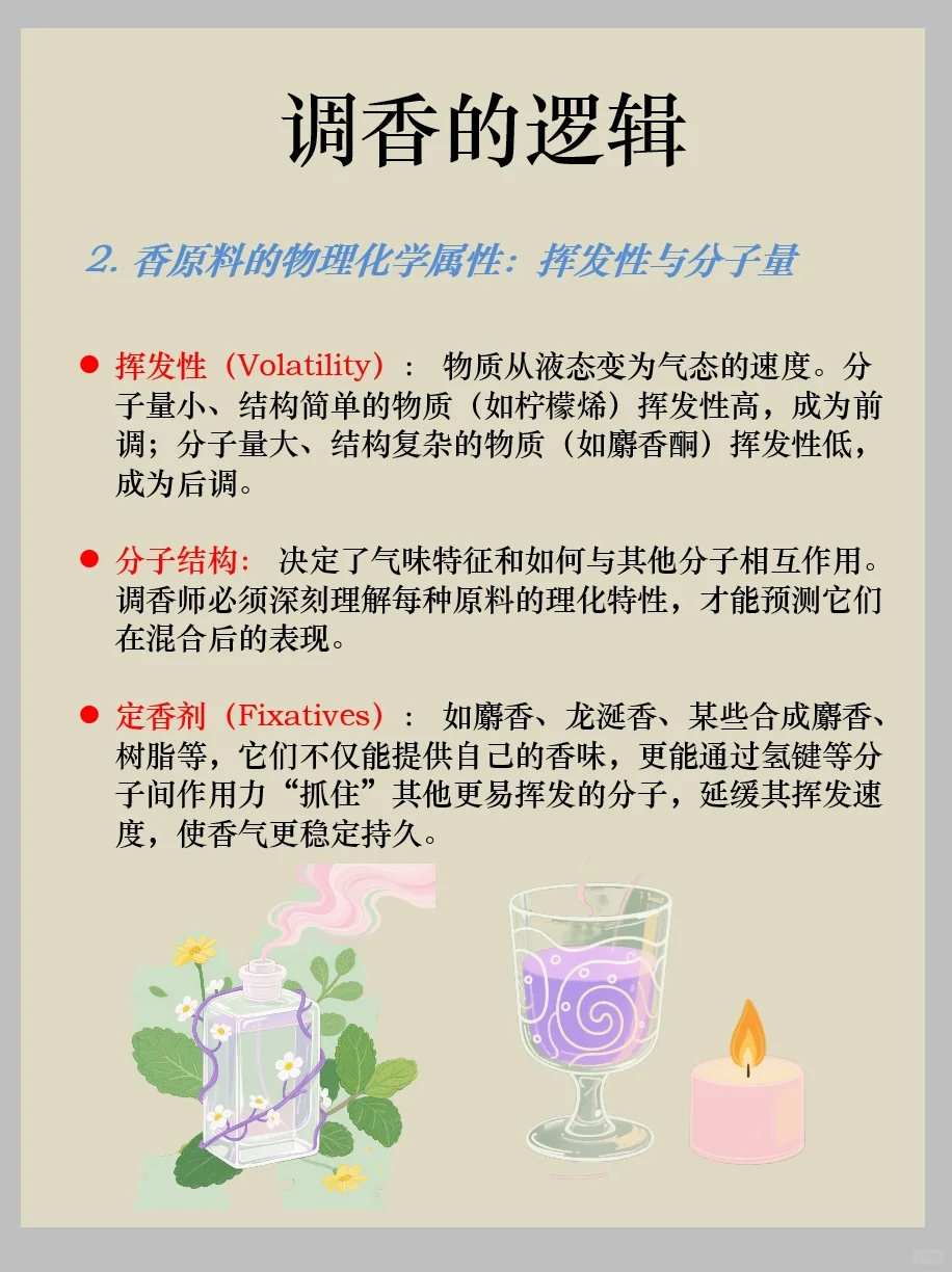 调香的逻辑?