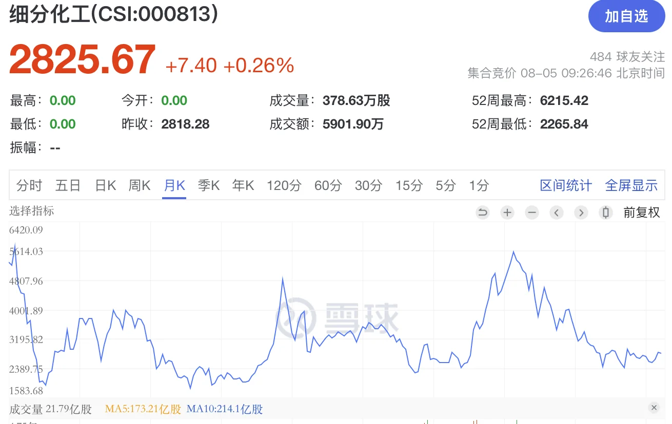 为什么看好化工，逻辑在这