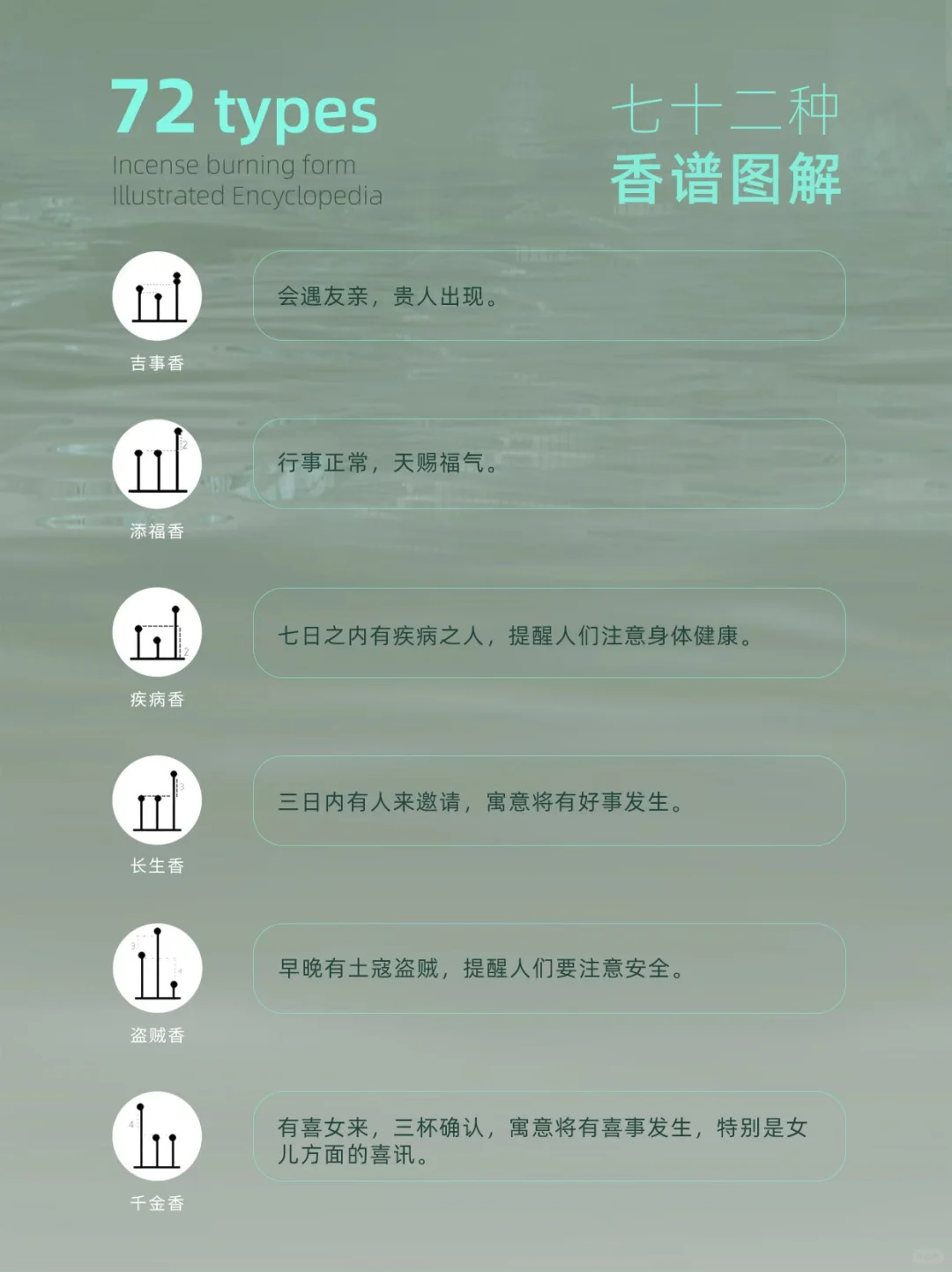 72种香型寓意&用途速查表，收藏备用