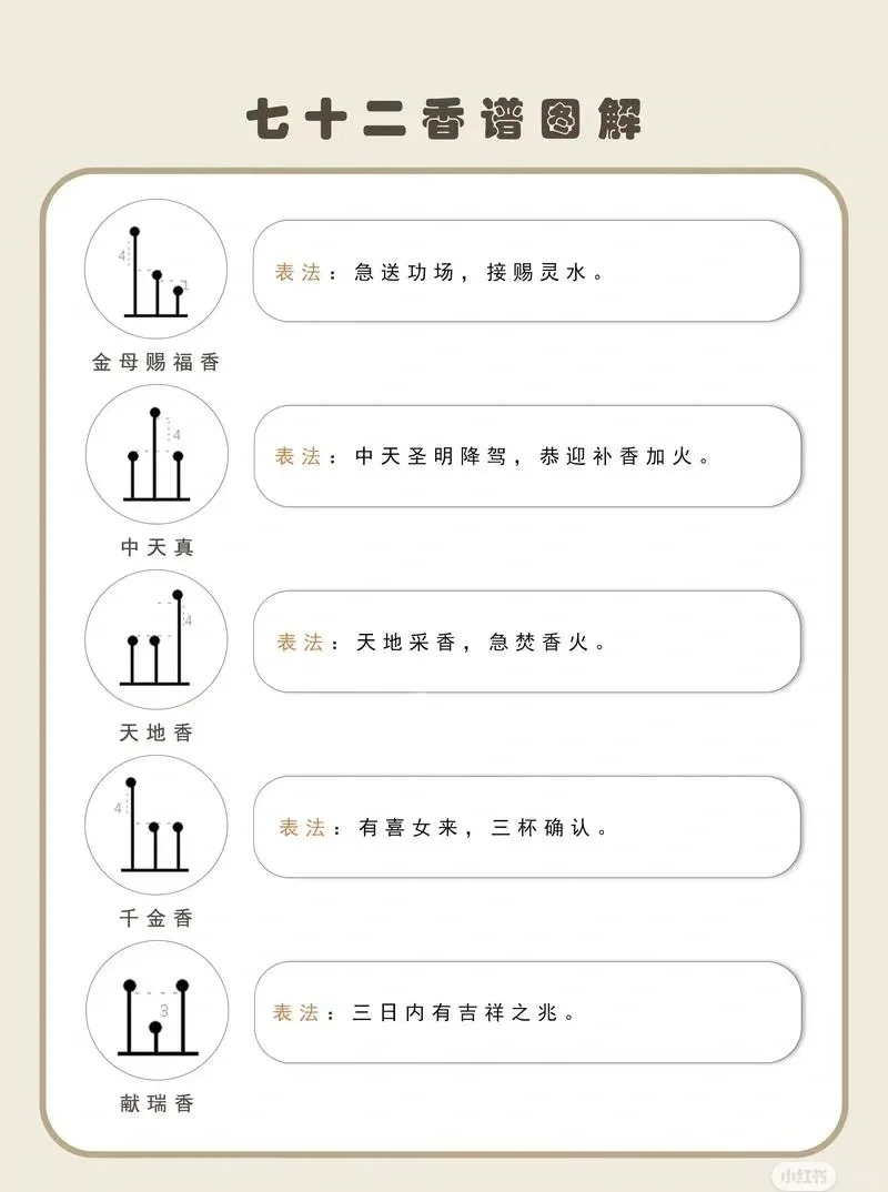 七十二香图解