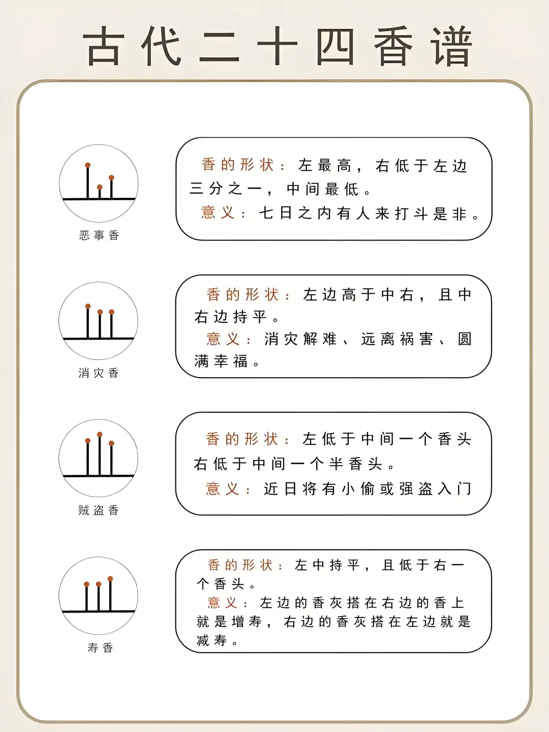 上香看凶吉｜古今流传24香谱
