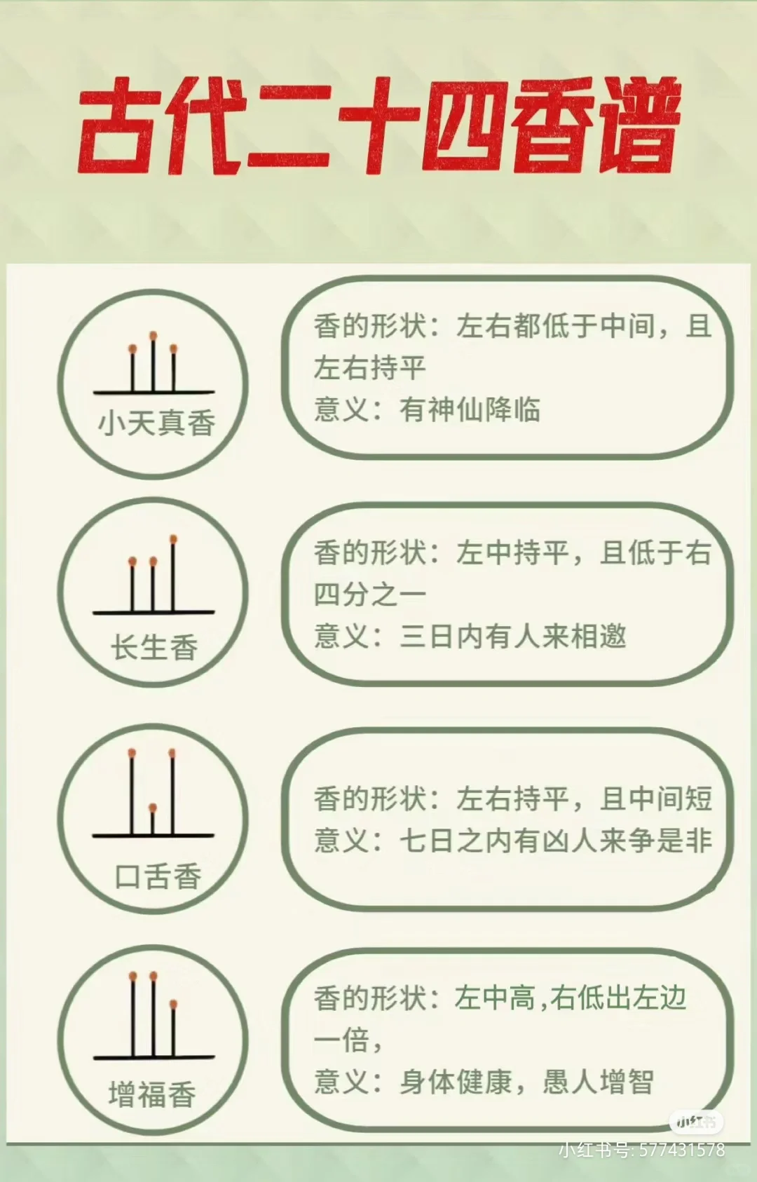 古代二十四香谱