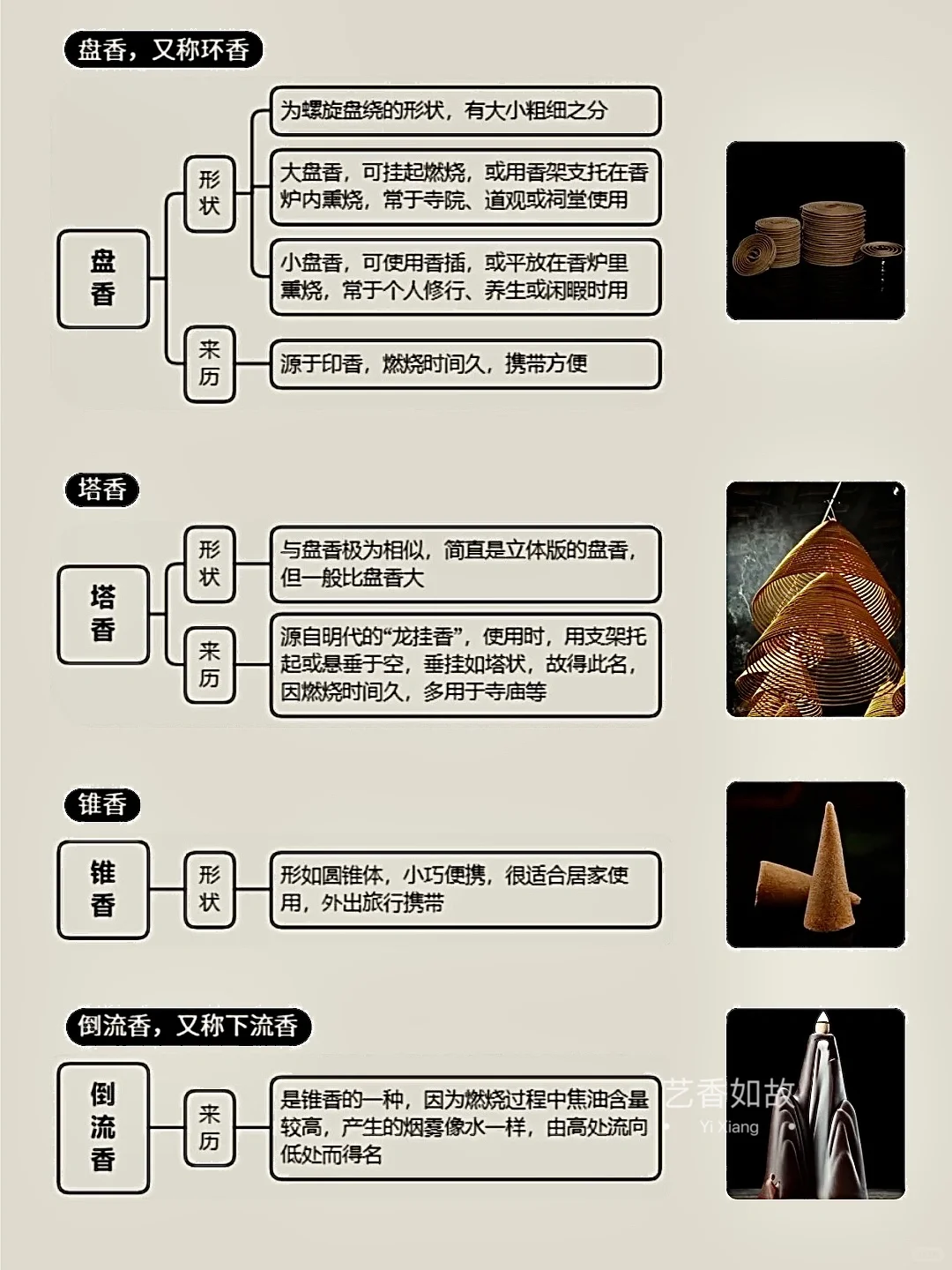 1分钟了解16种香｜新手变识香达人