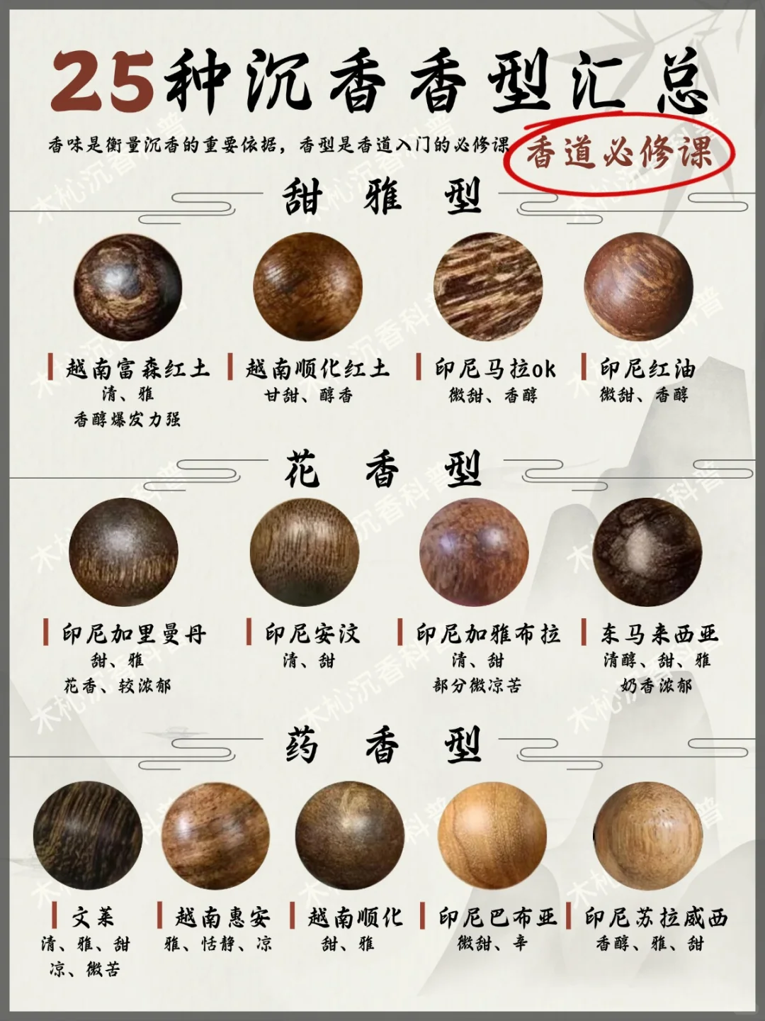 一篇教你认全沉香香型！小白秒变识香大神