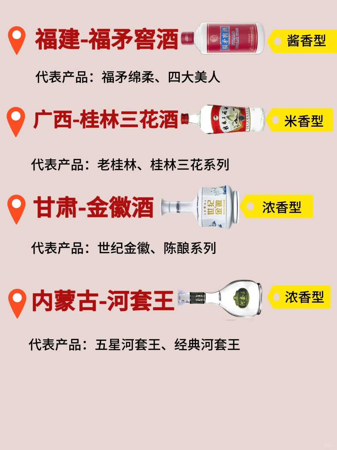 中国白酒省代表,你都知道哪些❓