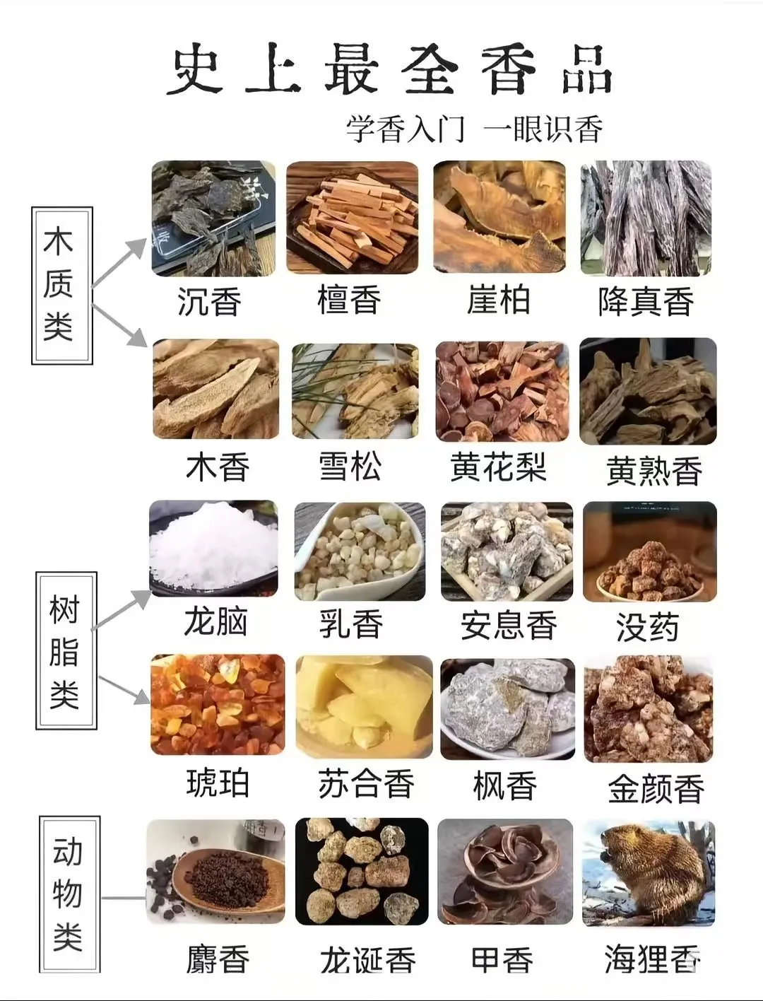 你可知道史上的香料都有哪些吗？