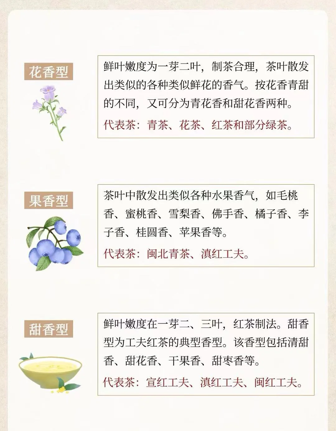 茶的各种香✌️✌️