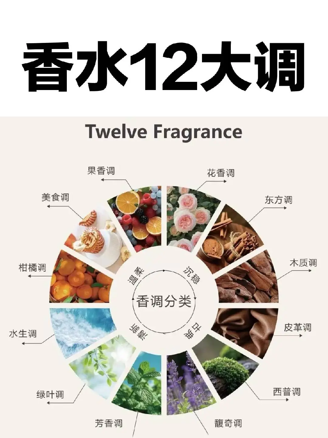 香水的12个香调分类，调香爱好者码住！！！