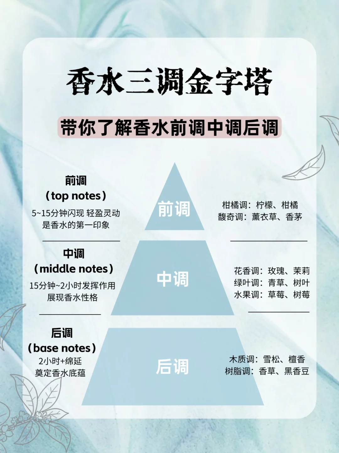 香水金字塔✨让你快速找到适合自己的香水