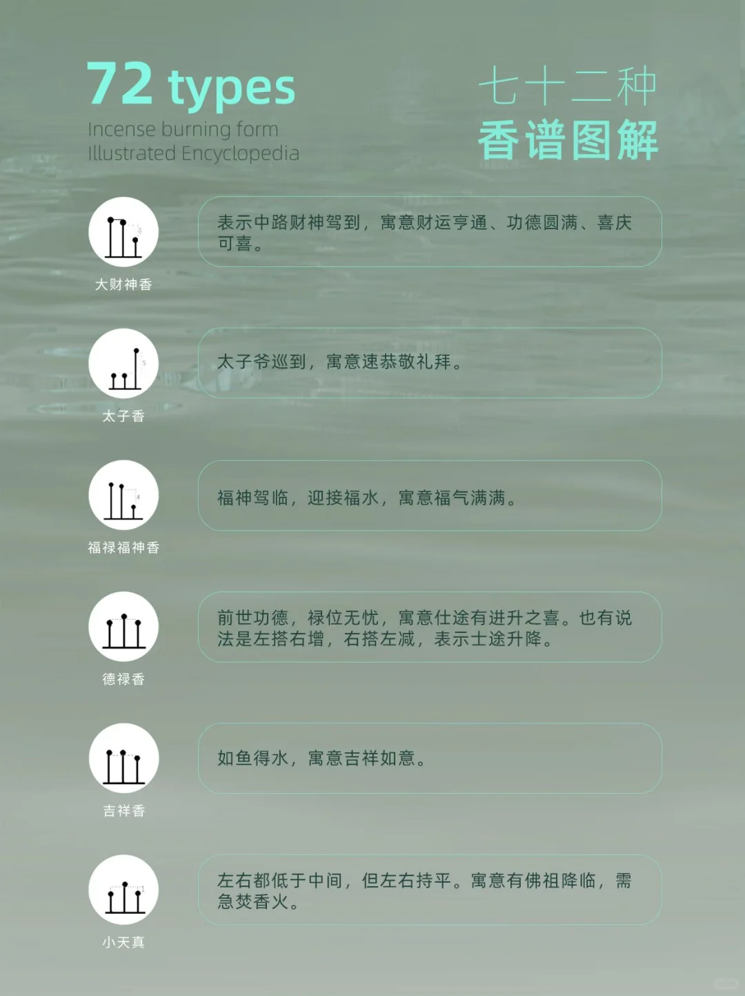 72种香型寓意&用途速查表，收藏备用