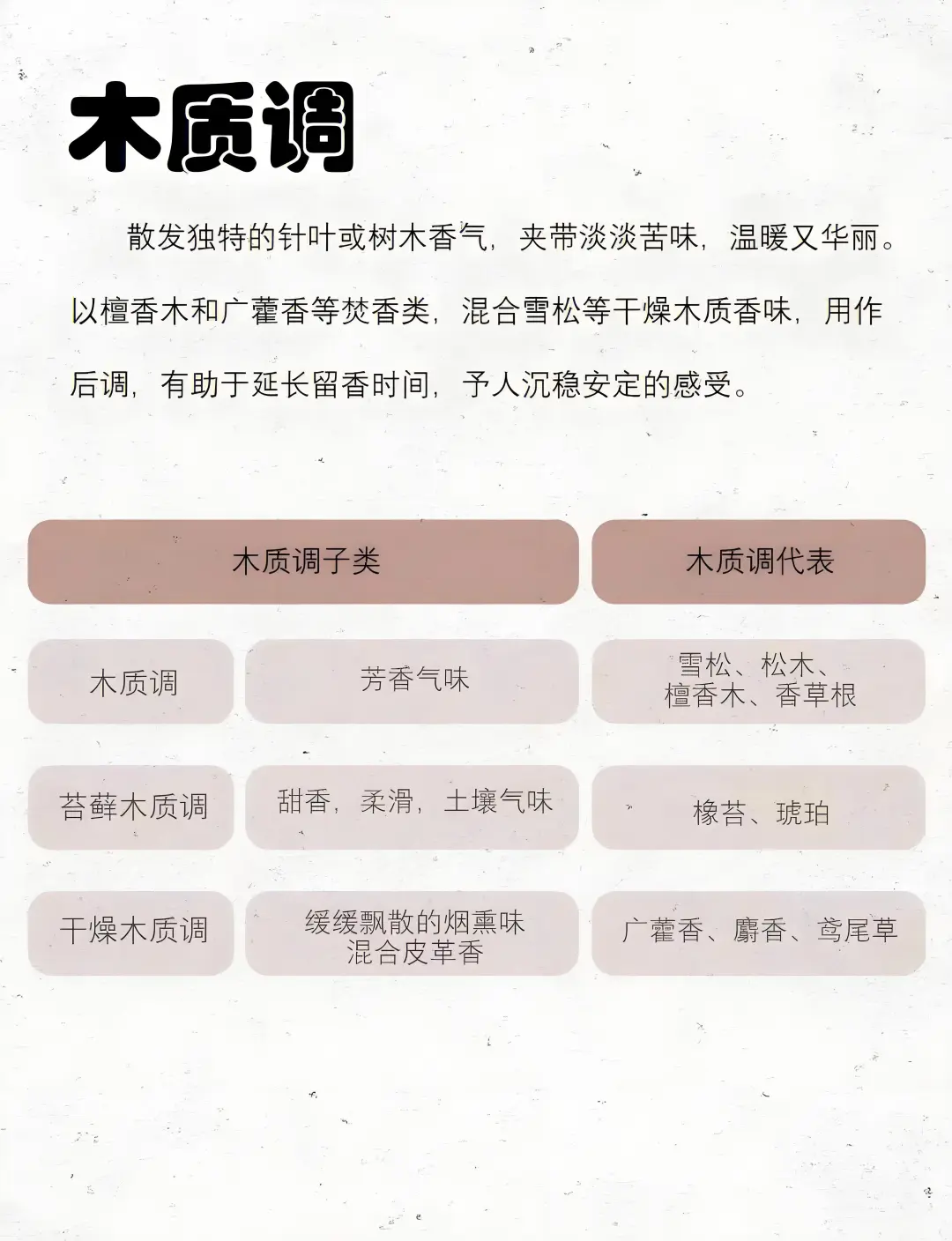 香水香调的分类及介绍