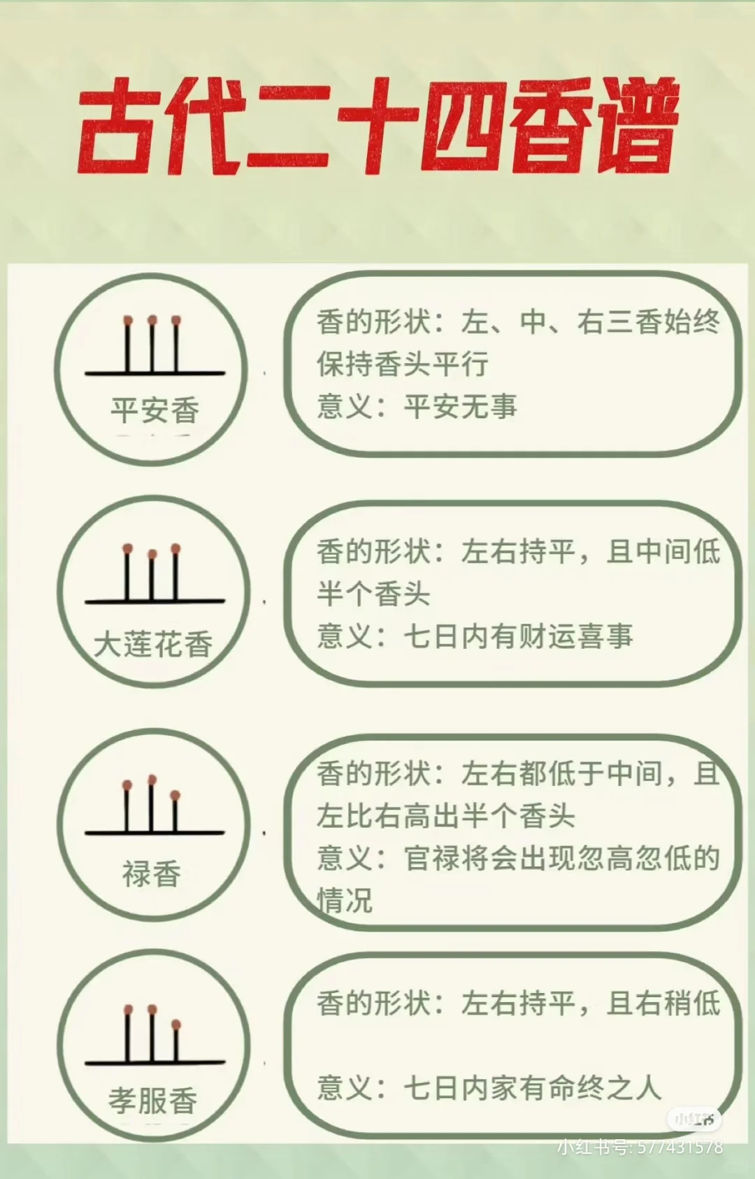 古代二十四香谱