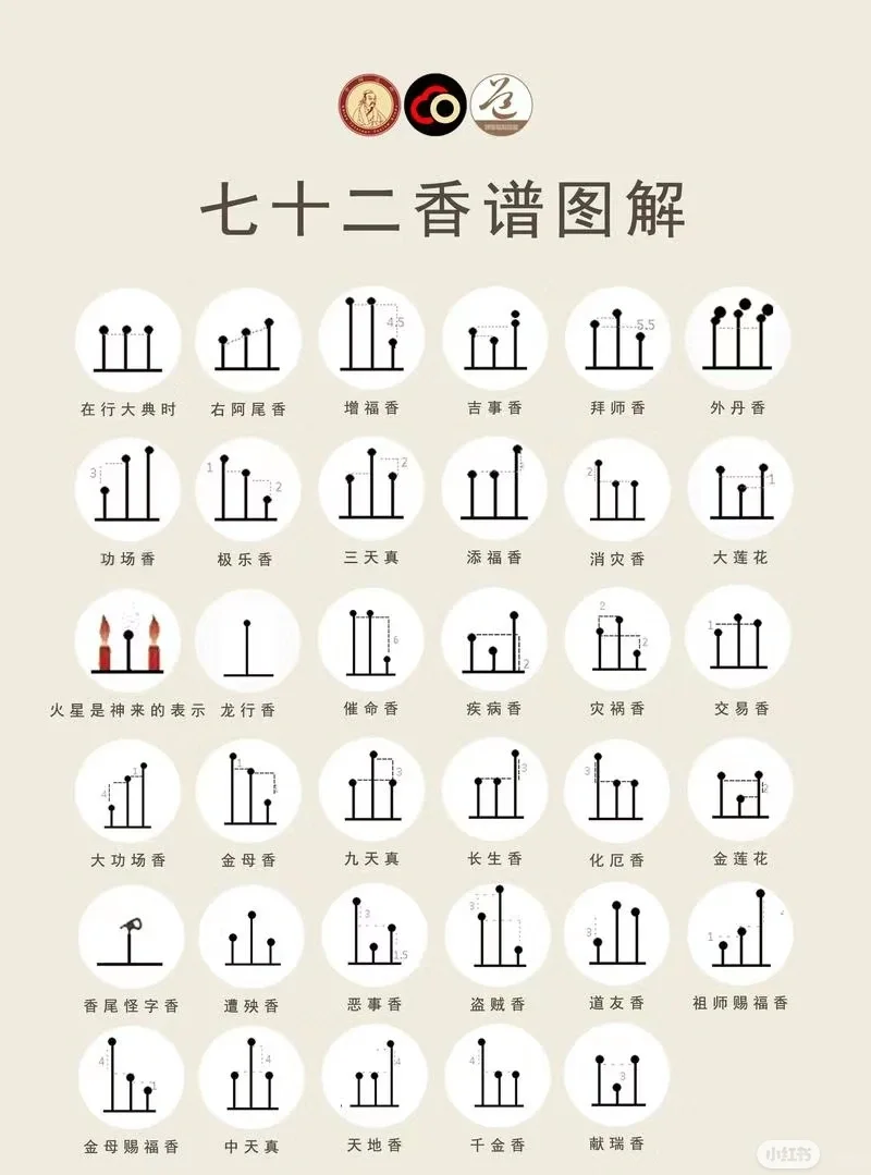 七十二香图解